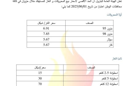 اسعار المحروقات لشهر حزيران 2025