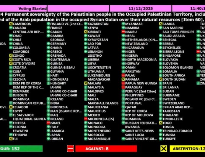 الأمم المتحدة تعتمد مشروع قرار حول السيادة الدائمة لشعبنا على موارده الطبيعية