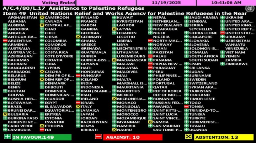 الجمعية العامة للأمم المتحدة تجدد ولاية "الأونروا"