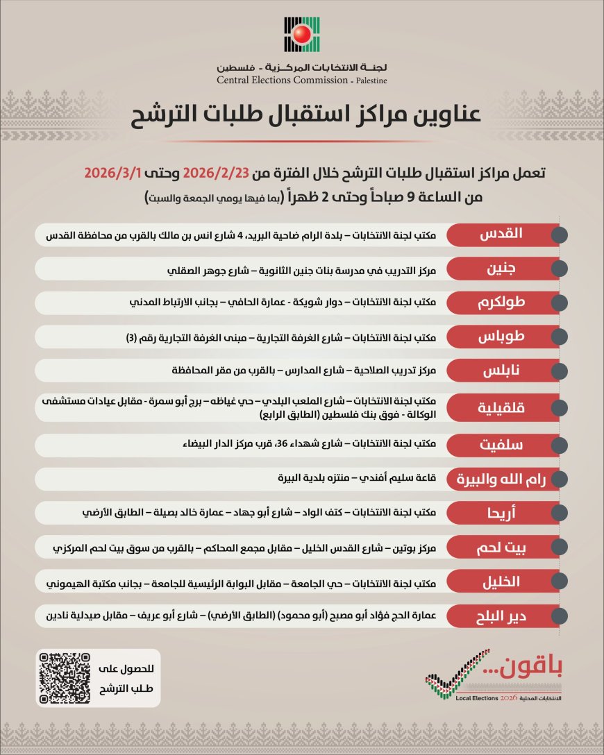 لجنة الانتخابات المركزية: فتح باب الترشح للانتخابات المحلية لمدة اسبوع