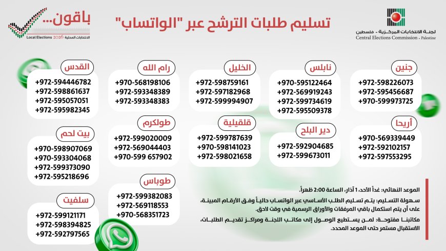 لجنة الانتخابات تعتمد إجراءات استثنائية لاستلام طلبات الترشح في ظل الإغلاقات