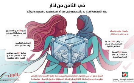 في الثامن من آذار : لجنة الانتخابات تؤكد الالتزام بضمان مشاركة المرأة في الانتخابات المحلية